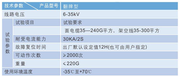 故障指示器參數(shù)